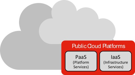 Azure Public Cloud