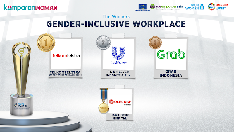 https://www.digiserve.co.id/wp-content/uploads/2020/12/Winner-Gender-Inclusive-Workplace.png