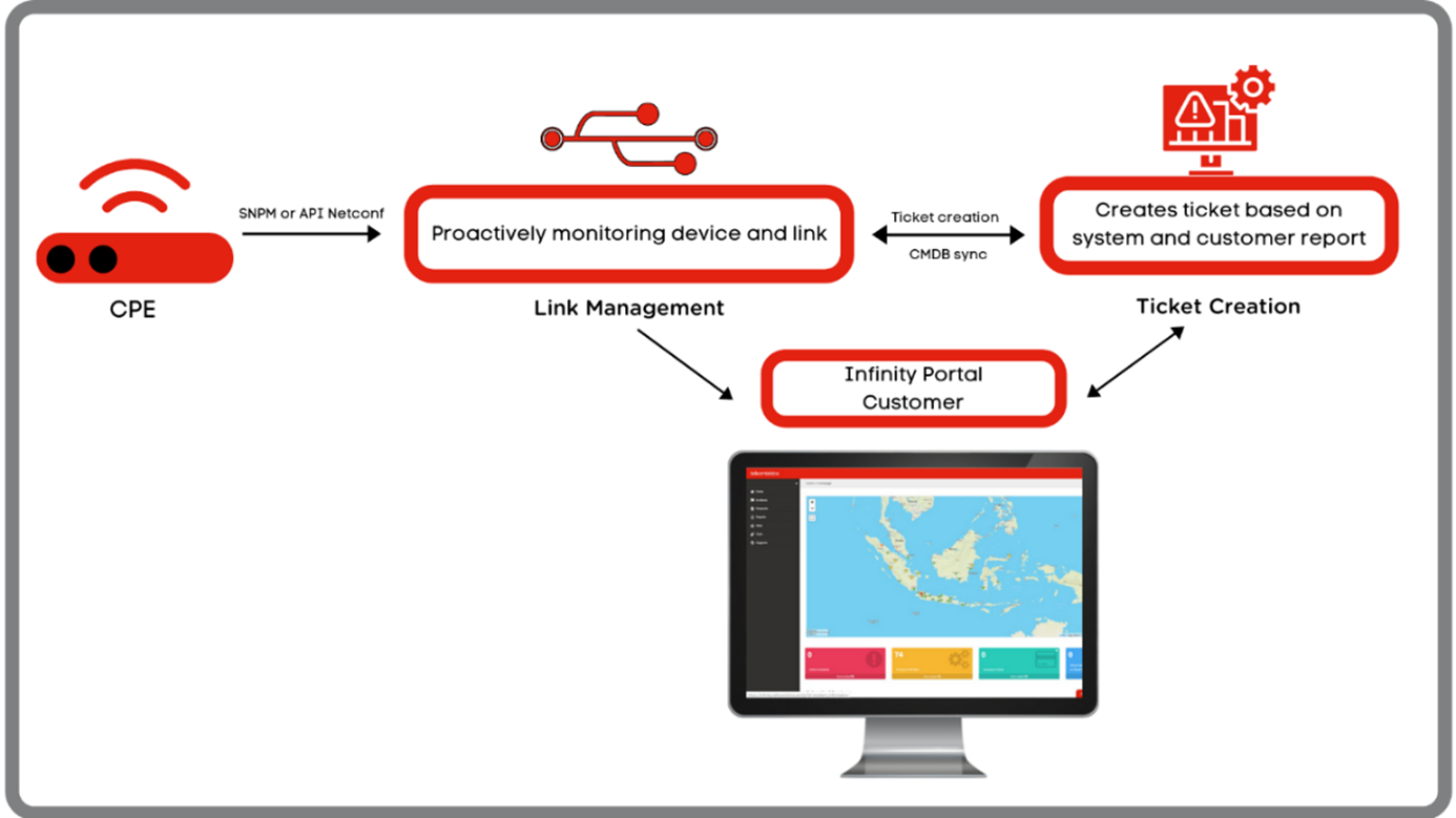 традиционная схема мониторинга. предупреждающий проактивный мониторинг это. предупреждающий проактивный мониторинг это. системы проактивного управления. проактивный и реактивный подходы к решению проблем.