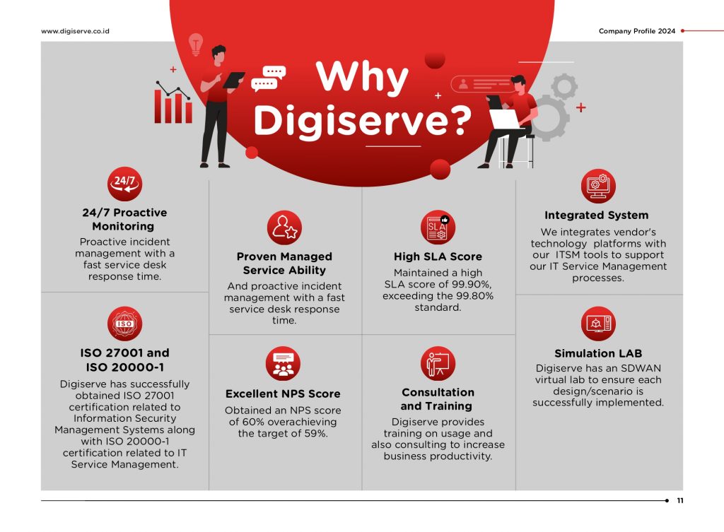 11. COMPRO DIGISERVE 2024 Final_page-0011