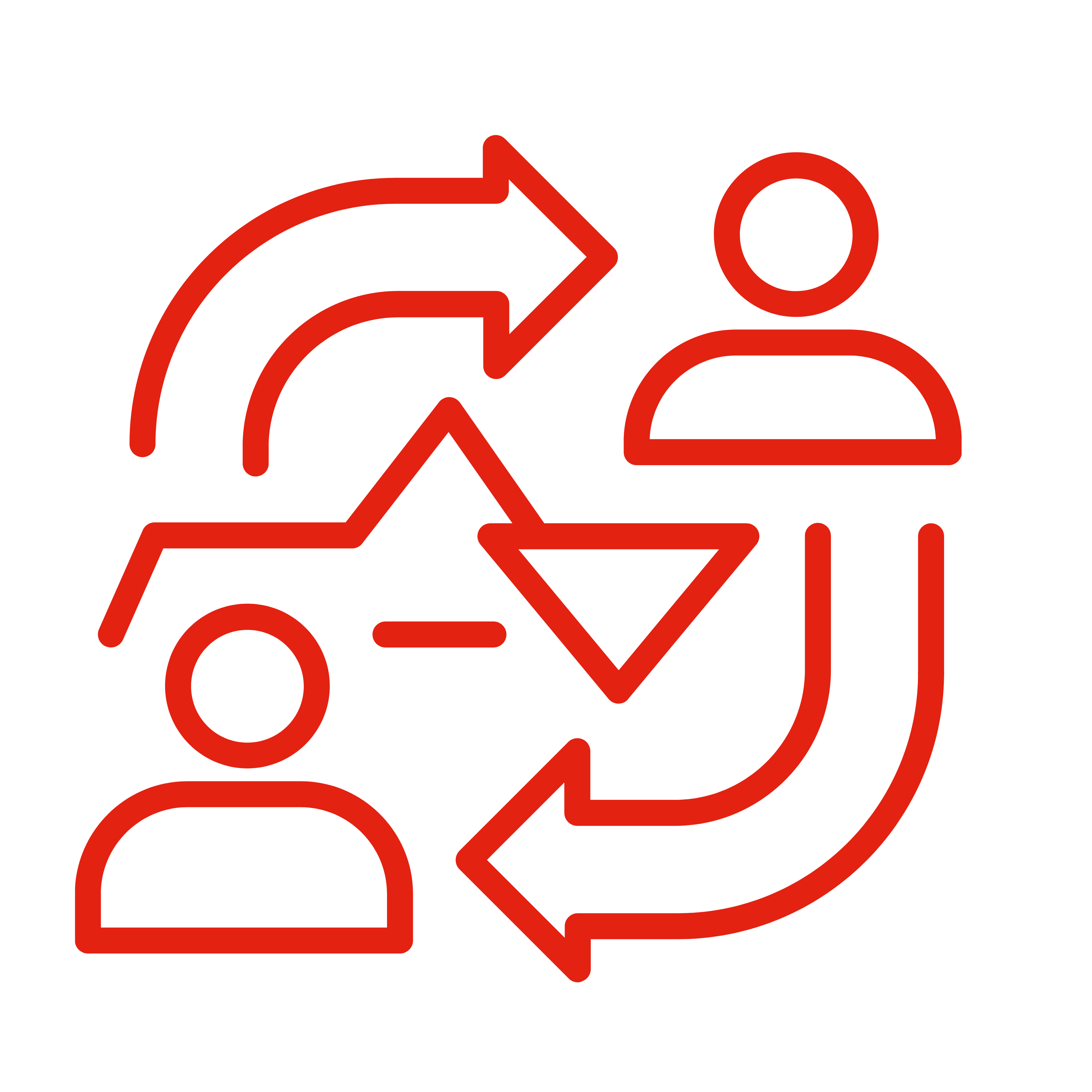 Closed Loop Automation workflows